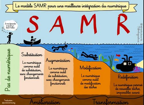 SAMR-modèle-fr